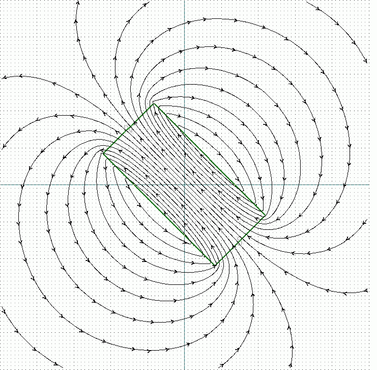 The image displays a vector field diagram with black arrows indicating direction, a green square shape in the center, and a grid of tiny dots in the background.