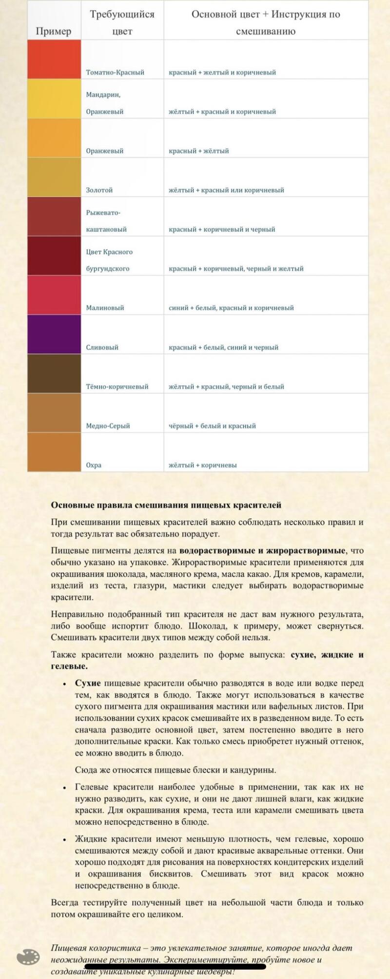 Изображение представляет собой таблицу с образцами цветов и инструкциями по смешиванию пищевых красителей для достижения определенных оттенков, а также советами по смешиванию различных типов пищевых красителей.