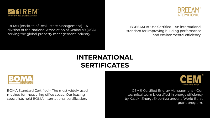 The image displays international certificates, including IREM, BREEAM, BOMA, and CEM, each with a brief description of their purpose and certification details.