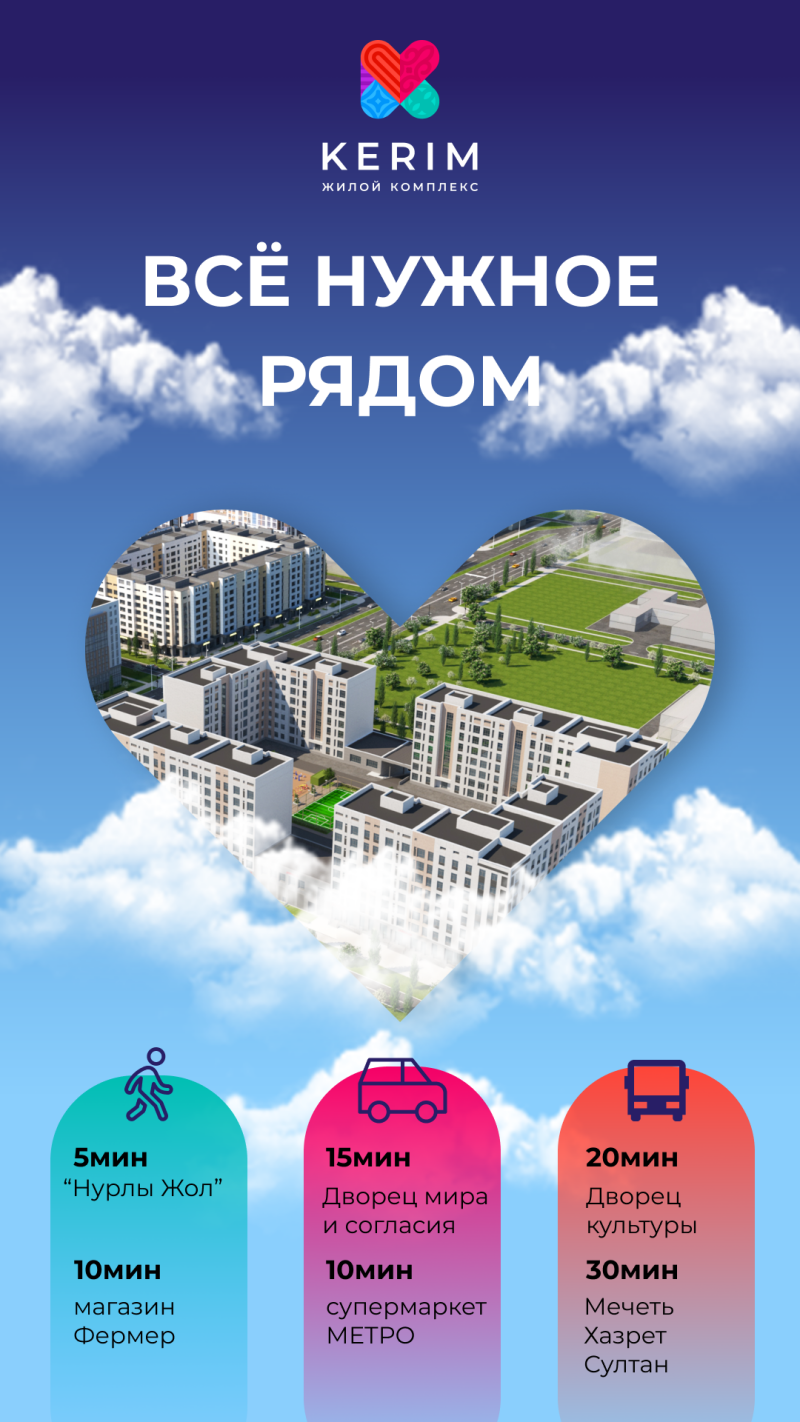 An advertising poster for the KERIM residential complex featuring a complex of buildings in the shape of a heart against a blue sky with clouds, with information about the proximity of various facilities: "Nurly Zhol", "Palace of Peace and Accord", "Palace of Culture", as well as shops and a mosque.