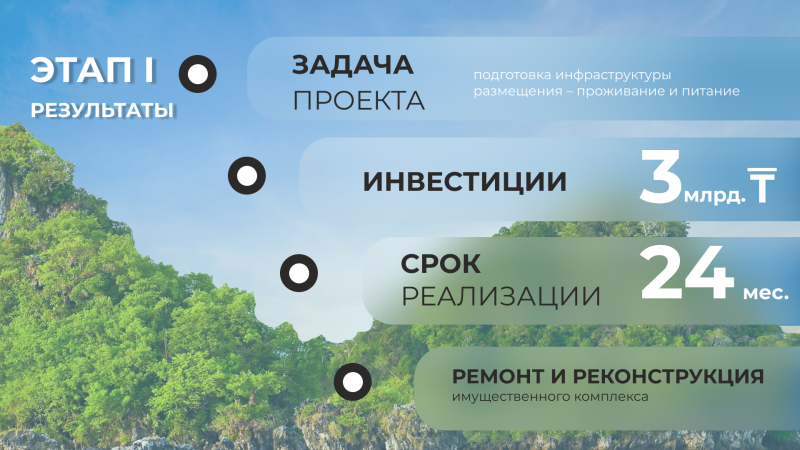 The image shows the stages of a project, including 'Stage I Results', 'Project Goal', 'Investment', 'Implementation Period', and 'Renovation and Reconstruction', along with specific details such as 'infrastructure preparation for accommodation – living and meals', '3 billion T', and '24 months'.