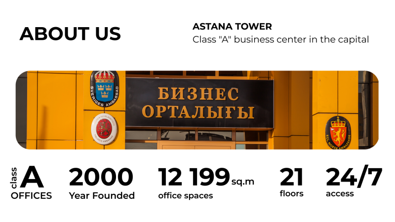 The image displays information about the "Astana Tower," a class "A" business center, including details such as "About Us," "2000 Year Founded," "12 199 sq.m office spaces," "21 floors," and "24/7 access". The building's exterior is yellow and features embassy emblems.