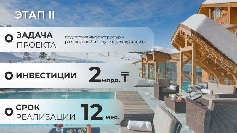 The image shows an infographic with the text "STAGE II". It includes the project task, which is the preparation of the entertainment infrastructure and commissioning, an investment of 2 billion tenge, and a realization period of 12 months. In the background, there is a building with a snow-covered roof, an outdoor recreation area with wicker furniture, and a snowy mountain landscape.
