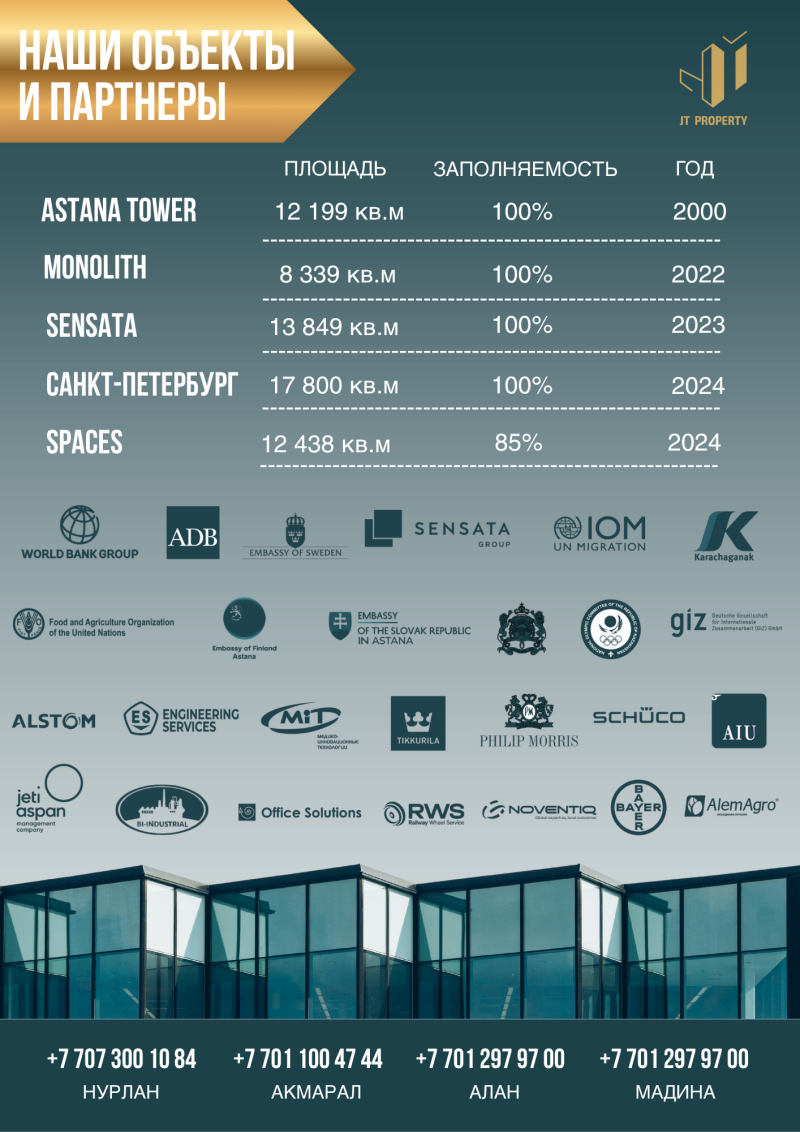 The image is a real estate advertisement listing buildings and partners, including Astana Tower, Monolith, and Sensata, with details on their area, occupancy, and year of construction, along with a list of partner organizations and contact information for various locations.