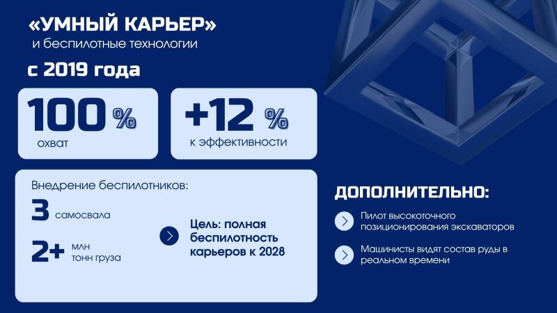 The image shows an infographic about "Smart Quarry" and unmanned technologies since 2019, including a 100% coverage, +12% efficiency, implementation of unmanned vehicles, a goal of full unmanned quarries by 2028, and additional features such as high-precision positioning of excavators and real-time ore composition visibility for drivers.