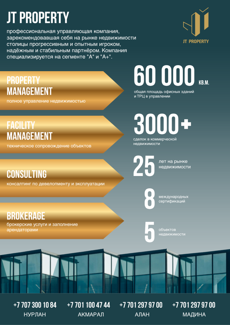 The image is an advertisement for JT Property, a property management company, highlighting their services such as property, facility management, consulting, and brokerage, with key statistics on their extensive experience and number of deals, certifications, and managed properties, along with contact information.