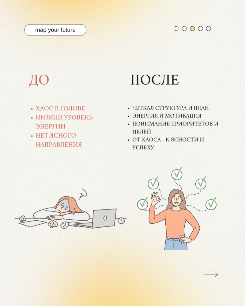 The image illustrates a before-and-after scenario, with 'BEFORE' showing a tired person slumped over a desk next to a laptop and crumpled papers, contrasted with 'AFTER' showing a happy person with checkmarks around them, indicating success and clarity. The text lists states of being before and after, such as 'chaos in the head' versus 'clear structure and plan'.
