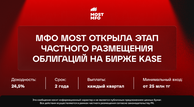 The image is an advertisement for MOST MFO announcing the private placement of bonds on the KASE exchange, with a yield of 24.5%, a term of 2 years, quarterly payments, and a minimum entry of 25 million tenge.