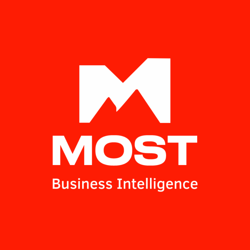 The image features a logo for "MOST Business Intelligence" in white against a red background. The logo includes a stylized "M" with mountain peak-like features above the word "MOST" and the tagline "Business Intelligence" beneath.