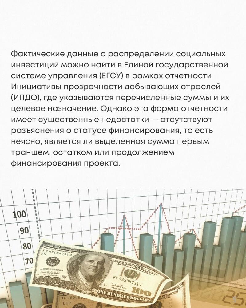 The image displays two hundred-dollar bills in front of a graph with teal columns and a dotted line, overlaid on text discussing the distribution of social investments and the lack of clarity in financial reporting, including the acronyms ЕГСУ and ИПДО.