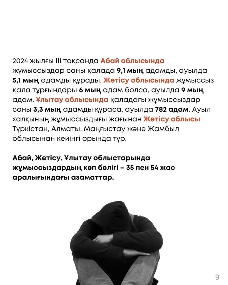 The image contains text in Kazakh describing unemployment statistics in the Abai, Zhetysu, and Ulytau regions, noting that a large proportion of unemployed individuals are between 35 and 54 years old, and an image of a person with their head down.