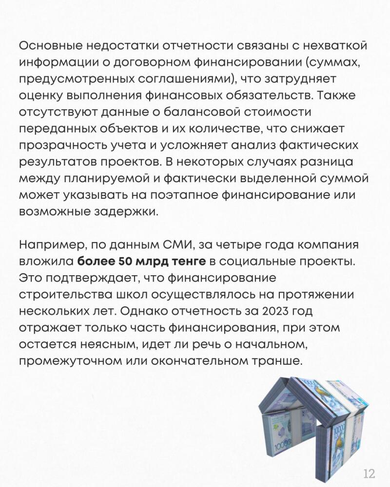 The document lists the main shortcomings of reporting related to the lack of information on contractual financing, which makes it difficult to assess the fulfillment of financial obligations. The text also mentions an investment of more than 50 billion tenge in social projects, but the report reflects only part of the financing.