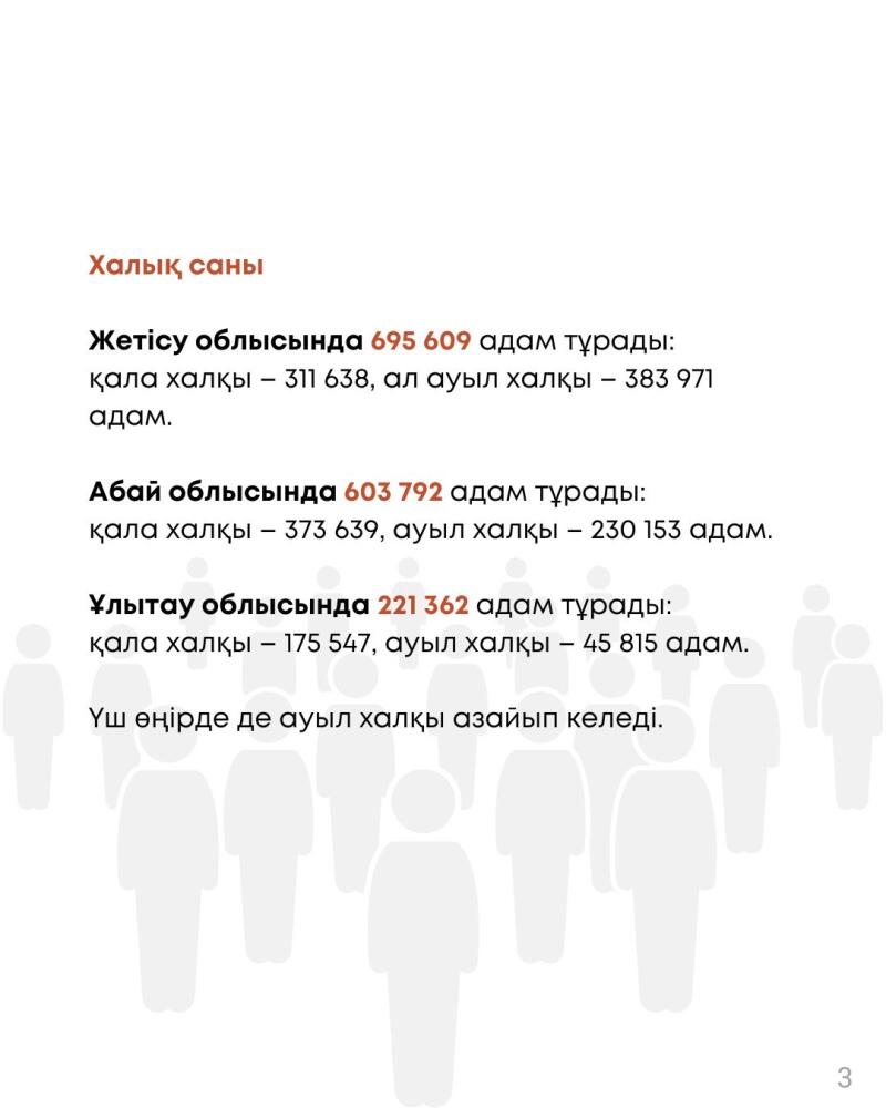 The image shows population statistics for three regions in Kazakhstan: Zhetysu, Abai, and Ulytau, including total population, urban population, and rural population; the text indicates a decrease in rural population across all three regions.