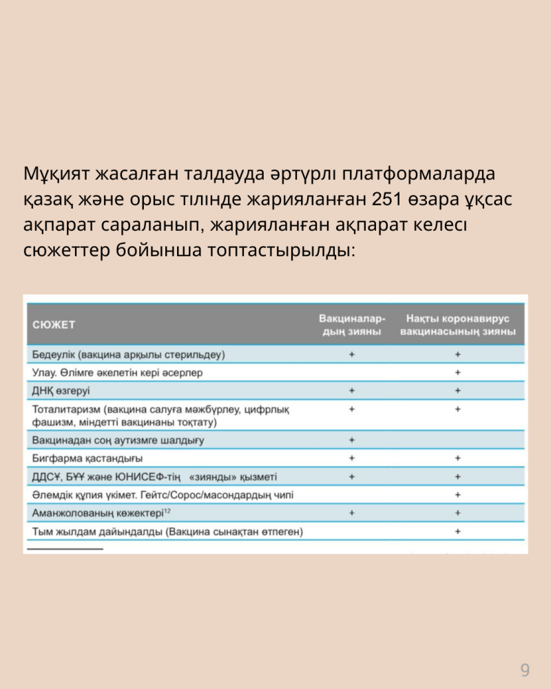 The image shows a table with a list of conspiracy theories about vaccines. The table is titled 'Plots', and it lists the 'Harm of Vaccines' and the 'Harm of Actual Coronavirus Vaccines' for each plot. The plots include sterility, poisoning, DNA change, totalitarianism, autism, Big Pharma conspiracies, WHO, UN and UNICEF activities, global secret government, and rapid preparation.