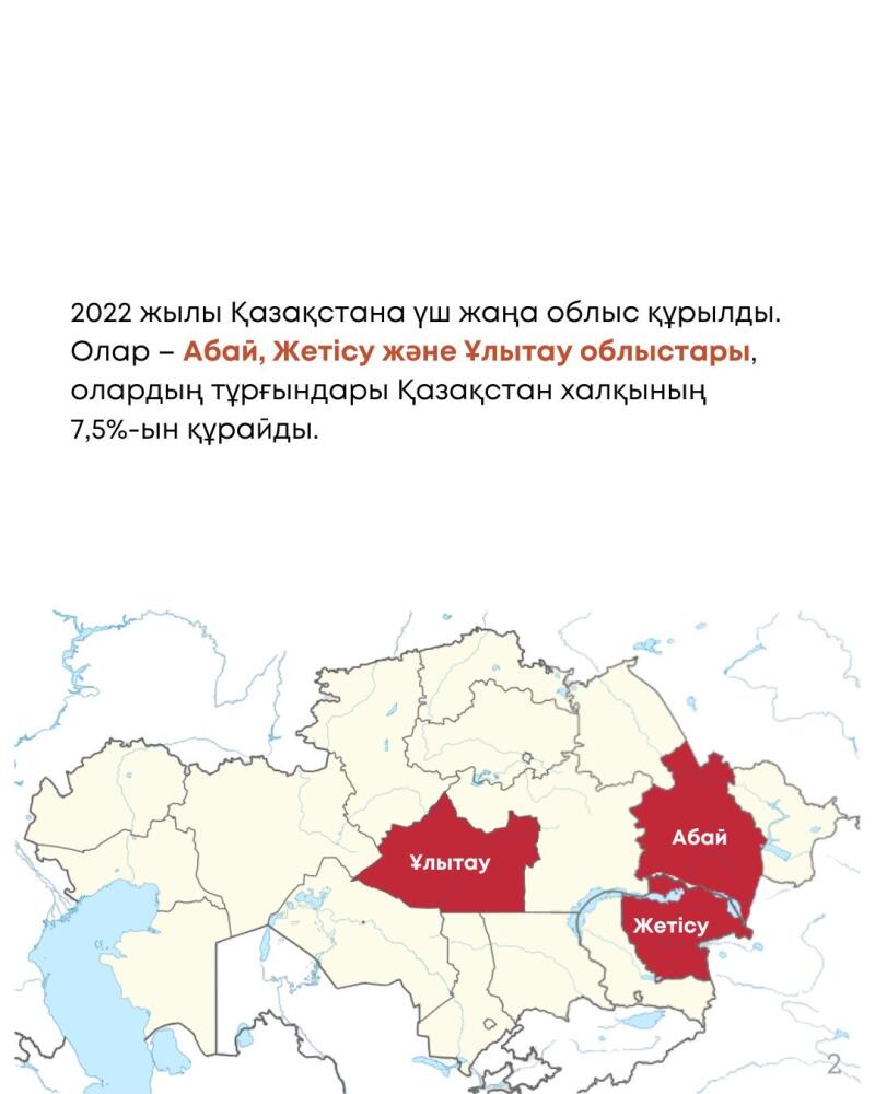 The image shows a map of Kazakhstan with three regions highlighted in red: Abay, Zhetysu, and Ulytau. The text above the map states that three new regions were formed in Kazakhstan in 2022, and the inhabitants of these regions make up 7.5% of the population of Kazakhstan.