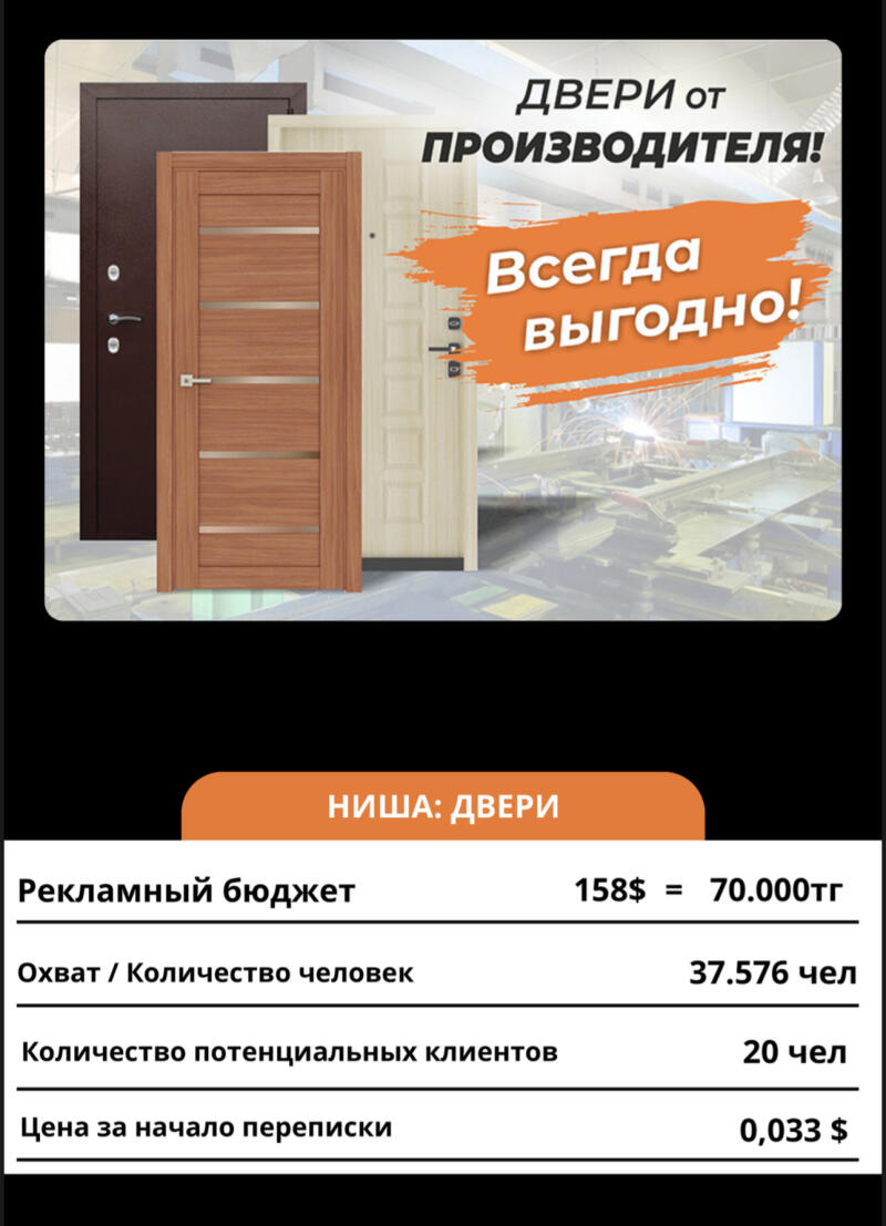 The image displays an advertisement for doors, showcasing three different door designs and highlighting promotional text, along with marketing budget and reach metrics.