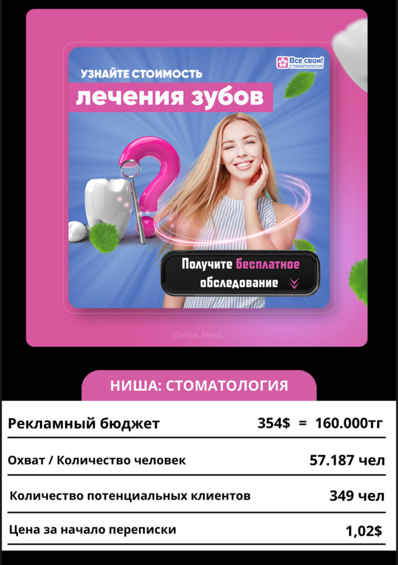 An advertisement for dental treatment includes the text "УЗНАЙТЕ СТОИМОСТЬ лечения зубов" (Find out the cost of dental treatment), an image of a smiling woman, a tooth illustration, and a question mark, alongside the text "Получите бесплатное обследование" (Get a free examination). Below this, it specifies "НИША: СТОМАТОЛОГИЯ" (Niche: Dentistry) and lists advertising budget, reach, potential clients, and cost per message.