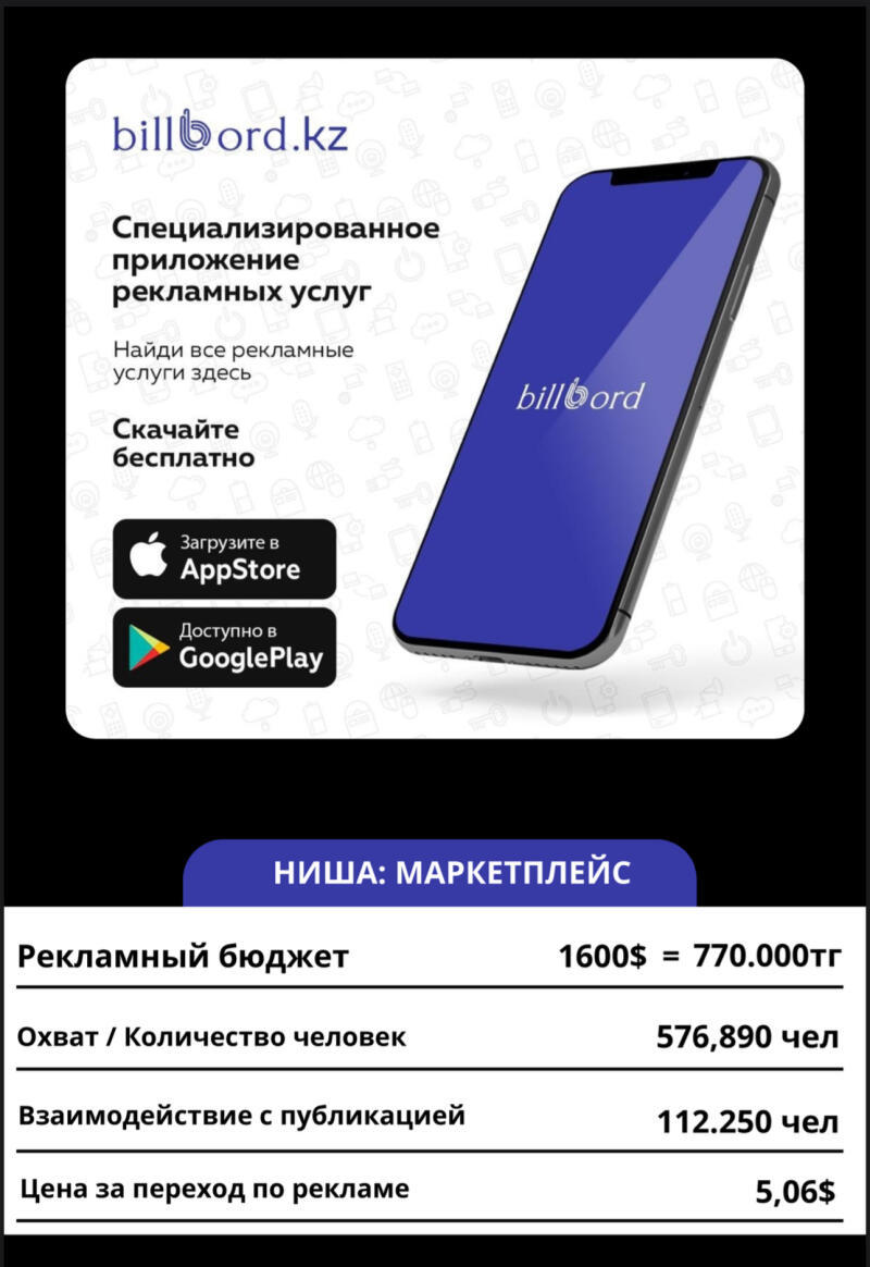 The image displays an advertisement for the "billbord.kz" app, which specializes in advertising services, available on the App Store and Google Play. The advertisement includes promotional information, such as a budget of $1600 (770,000 tenge), a reach of 576,890 people, 112,250 interactions with publications, and a price per click of $5.06.
