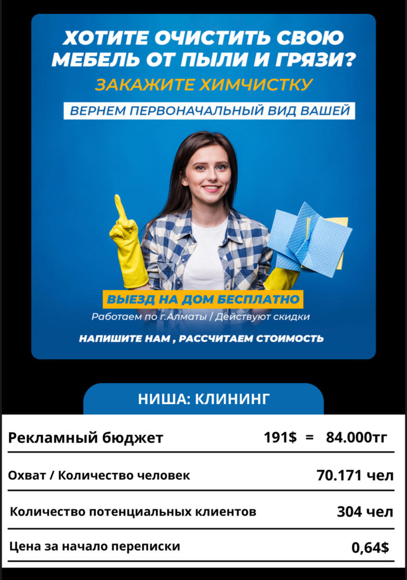 The image features an advertisement for furniture cleaning services, with a woman in a plaid shirt and yellow gloves holding cleaning cloths, alongside promotional text in Russian: "Want to clean your furniture from dust and dirt? Order dry cleaning. We will restore the original appearance of your furniture. Free home visit. We work in Almaty / Discounts apply. Write to us, we will calculate the cost." Below are budget and reach statistics.