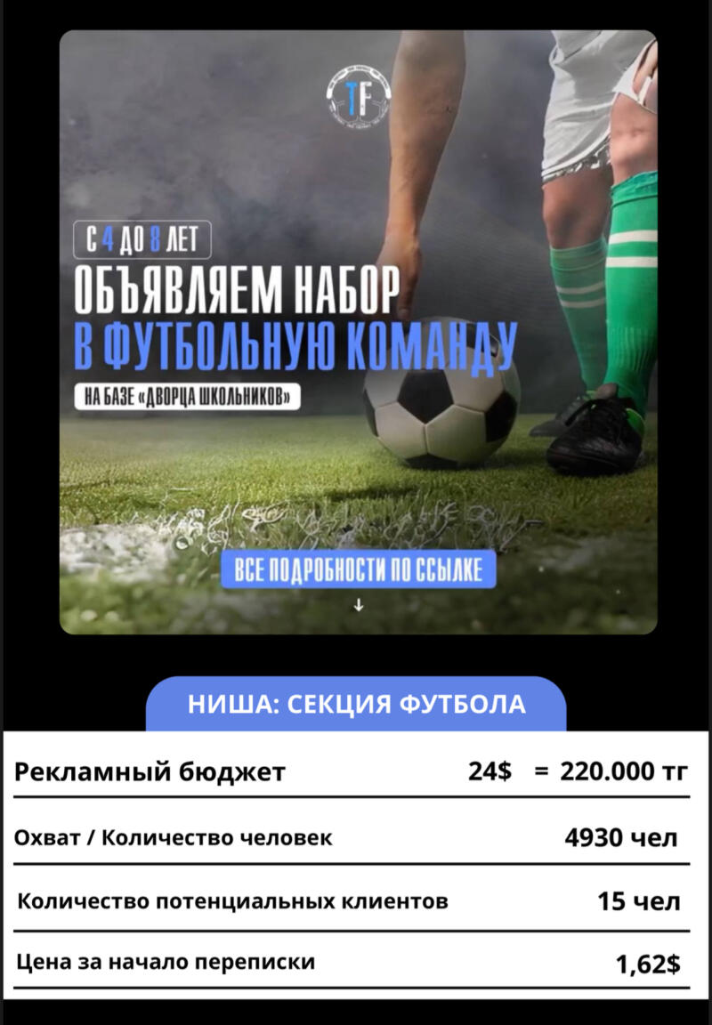 An ad for a football team recruitment campaign for children aged 4 to 8, with details about the budget, reach, potential clients, and price per lead, and the text: "ANNOUNCE RECRUITMENT TO THE FOOTBALL TEAM BASED ON THE 'PALACE OF SCHOOLCHILDREN'."