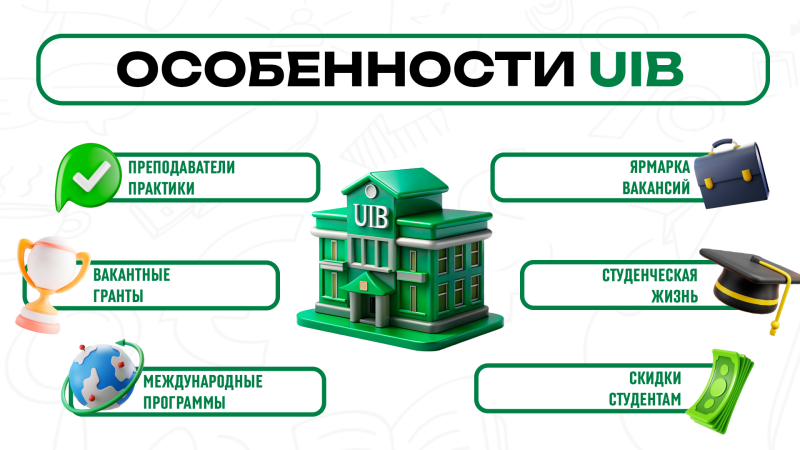 The image displays the features of UIB, including practical teachers, job fairs, available grants, student life, international programs, and student discounts, visually represented by relevant icons surrounding a central UIB building.