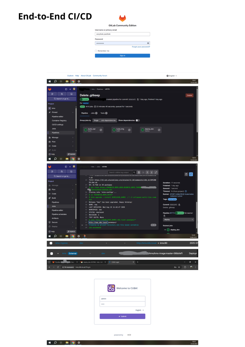The image shows a series of screenshots related to CI/CD processes and GitLab configurations, including login screens, pipeline details, job logs, and Kubernetes deployment settings.