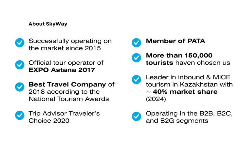 The image lists SkyWay's achievements with checkmarks: operating since 2015, official tour operator of EXPO Astana 2017, Best Travel Company of 2018, Trip Advisor Traveler's Choice 2020, member of PATA, over 150,000 tourists, leader in inbound & MICE tourism in Kazakhstan with ~40% market share (2024), and operating in B2B, B2C, and B2G segments.