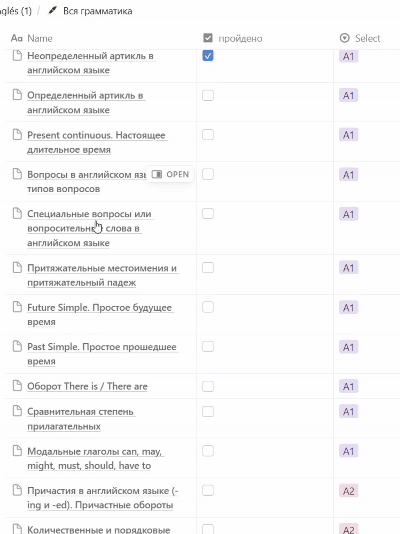 A list of grammar topics with checkboxes, labels in Russian and English, and indicators A1 and A2.