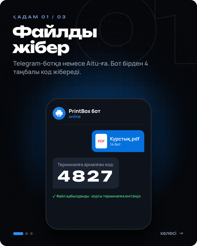 Темный интерфейс отображает «ҚАДАМ 01 / 03 ФАЙЛДЫ ЖІБЕР» и инструкции по отправке файла боту. Центральная панель показывает «PrintBox бот online», файл «Курстық.pdf», «Терминалға арналған код: 4827» и подтверждение «Файл қабылданды · кодты терминалға енгізіңіз».