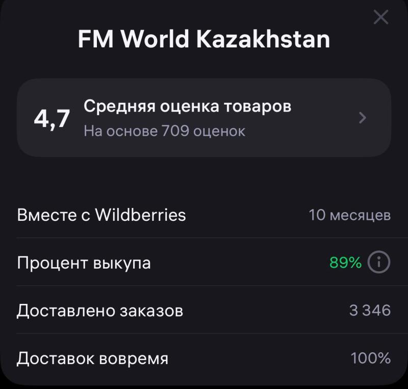 Скриншот показывает статистику FM World Kazakhstan, включая среднюю оценку товаров 4,7 на основе 709 оценок, 10 месяцев с Wildberries, процент выкупа 89%, 3 346 доставленных заказов и 100% доставку вовремя.
