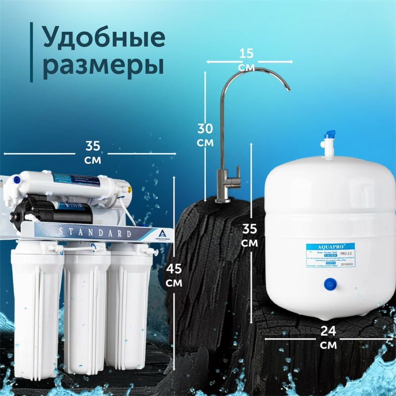 An image showcasing a water purification system with its dimensions: a multi-stage filter unit (35x45 cm) marked "STANDARD" and "ABSOLUTE GROUP", a faucet (15x30 cm), and a pressure tank (24x35 cm) labeled "AQUAPRO PRO-3.2". The top left text reads "Удобные размеры" (Convenient sizes), all set against a blue background with dark texture and water splashes.