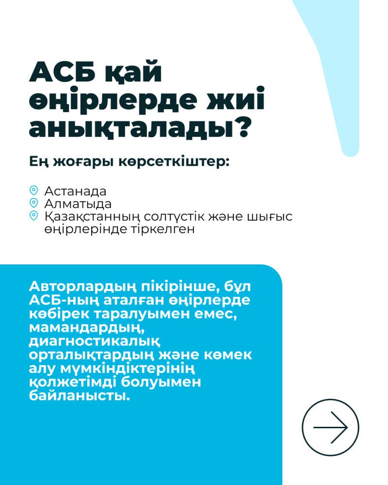A white and light blue graphic with text asking "Where is ASB most often detected?". It lists "Astana, Almaty, Northern and Eastern regions of Kazakhstan" as having the highest indicators. A light blue text box explains that this is due to the availability of specialists and diagnostic centers, not higher prevalence. A black arrow in a circle is in the bottom right.