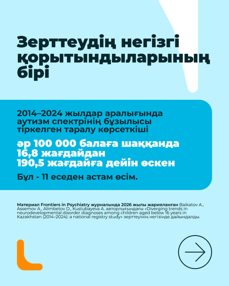 A light blue and turquoise infographic presents one of the main findings of a study: the registered prevalence of autism spectrum disorder between 2014-2024 increased from 16.8 to 190.5 cases per 100,000 children, representing more than an 11-fold increase.