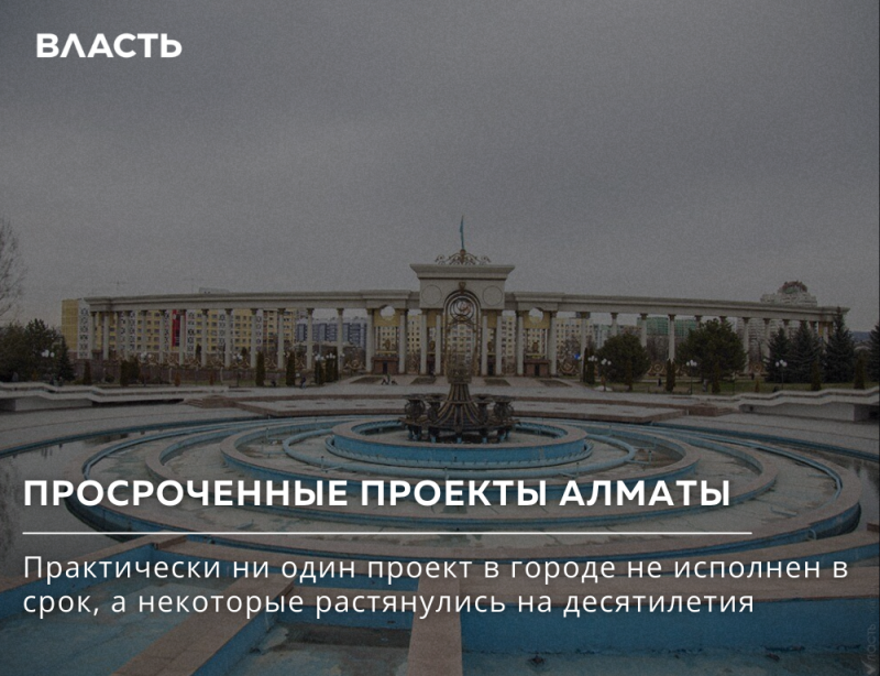 На фотографии здание за фонтаном под серым небом, в верхнем левом углу текст "ВЛАСТЬ", в нижней части заголовок "ПРОСРОЧЕННЫЕ ПРОЕКТЫ АЛМАТЫ", за которым следует предложение "Практически ни один проект в городе не исполнен в срок, а некоторые растянулись на десятилетия".