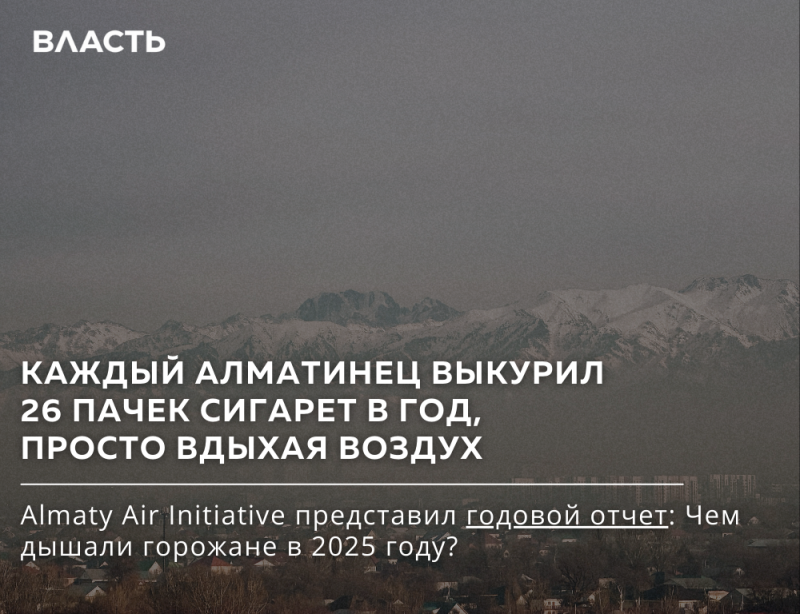 На изображении приглушенный, туманный пейзаж с горами на заднем плане, наложенный текстом белого цвета: 'ВЛАСТЬ' вверху, затем 'КАЖДЫЙ АЛМАТИНЕЦ ВЫКУРИЛ 26 ПАЧЕК СИГАРЕТ В ГОД, ПРОСТО ВДЫХАЯ ВОЗДУХ' и 'Almaty Air Initiative представил годовой отчет: Чем дышали горожане в 2025 году?' внизу.