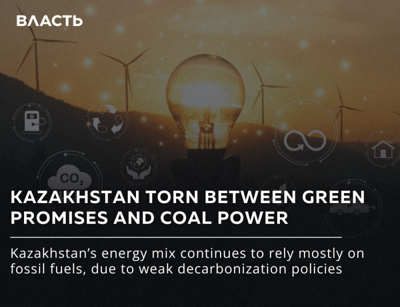 The image shows a collage with a lightbulb, wind turbines, and various environmental icons, accompanied by the text "ВЛАСТЬ", "KAZAKHSTAN TORN BETWEEN GREEN PROMISES AND COAL POWER," and a statement about Kazakhstan's reliance on fossil fuels.