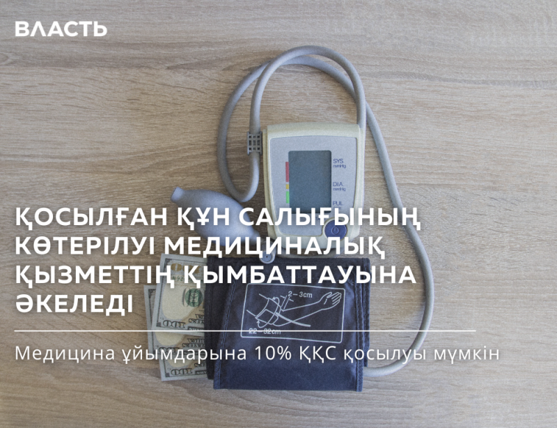 The image shows a blood pressure monitor with its cuff, along with several dollar bills, placed on a wooden surface. The text overlayed on the image includes the word "ВЛАСТЬ" and a message in Kazakh, stating that raising the value-added tax will lead to an increase in the cost of medical services and that a 10% VAT may be added to medical organizations.
