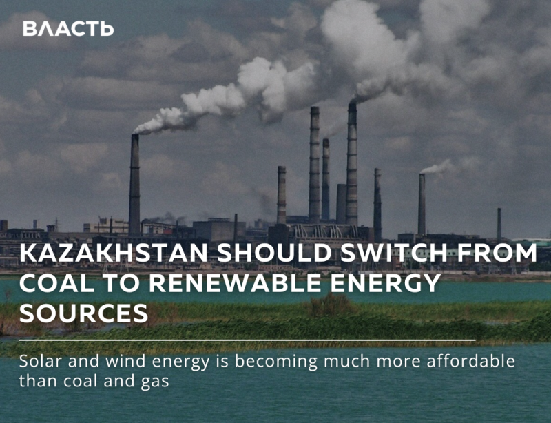 The image shows a coal power plant emitting smoke, with the text "KAZAKHSTAN SHOULD SWITCH FROM COAL TO RENEWABLE ENERGY SOURCES" overlaid, along with the statement "Solar and wind energy is becoming much more affordable than coal and gas."